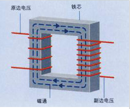變壓器的常規(guī)檢驗(yàn)項(xiàng)目和測(cè)試方法