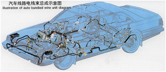 汽車電線束檢測(cè)項(xiàng)目、檢測(cè)標(biāo)準(zhǔn)